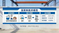 黄潭镇本地工厂讲解：说一遍公路压浆料和铁路压浆料的区别