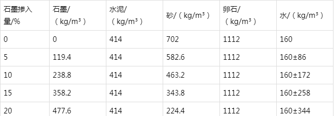 黄潭镇防静电水泥砂浆怎么做(附配比及施工方法)